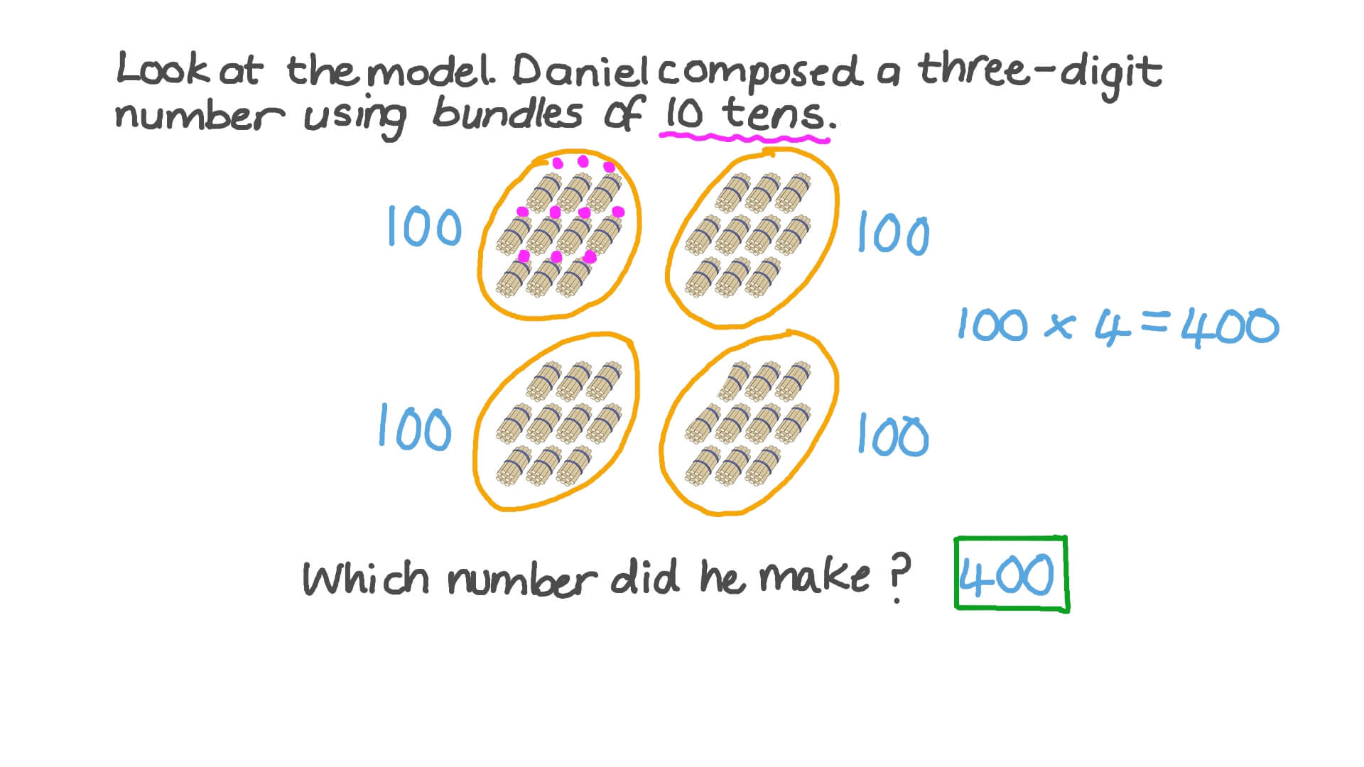 Question Video Creating ThreeDigit Numbers Using Bundles of 10 Tens