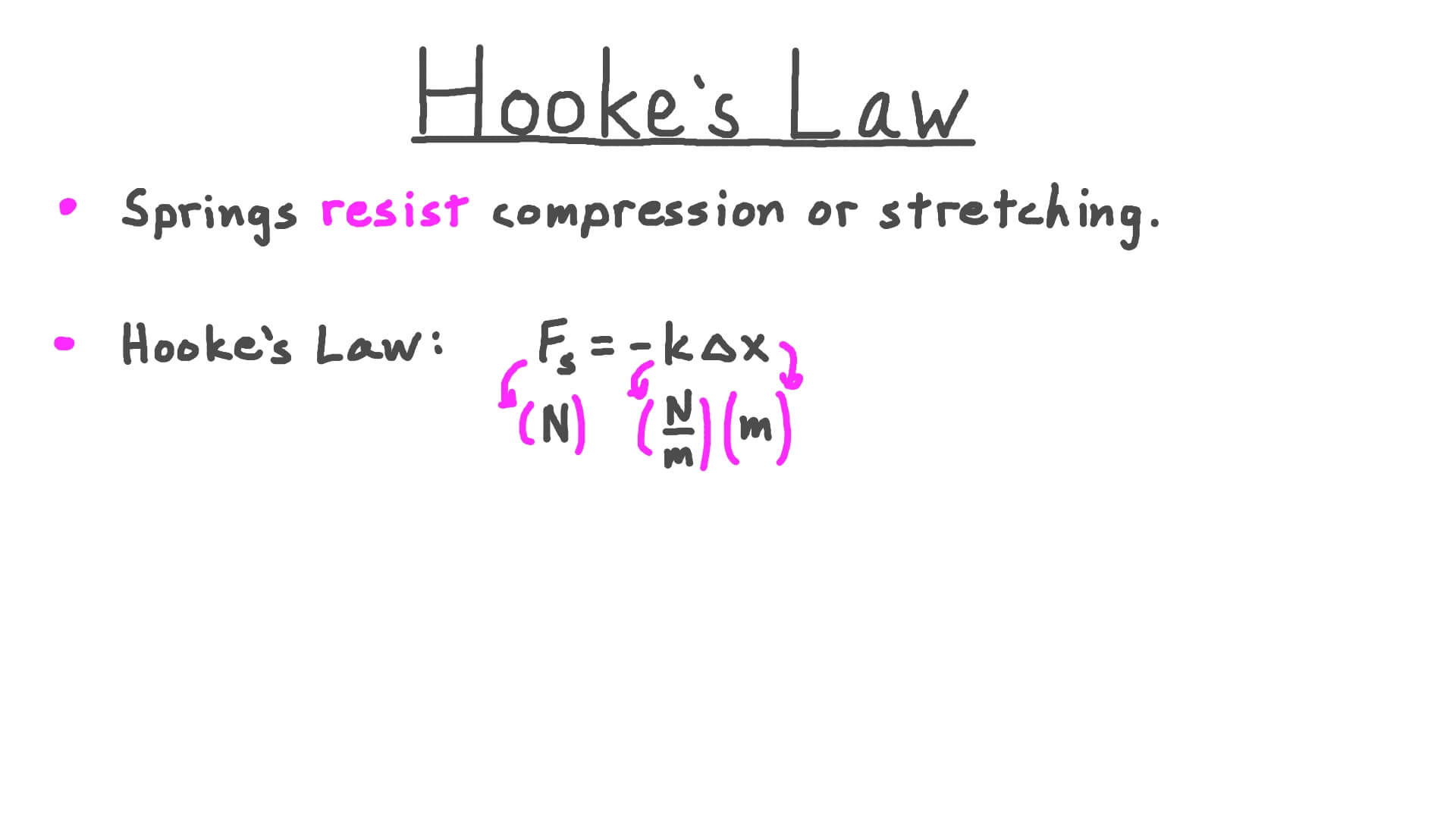 Video Hooke’s Law Nagwa