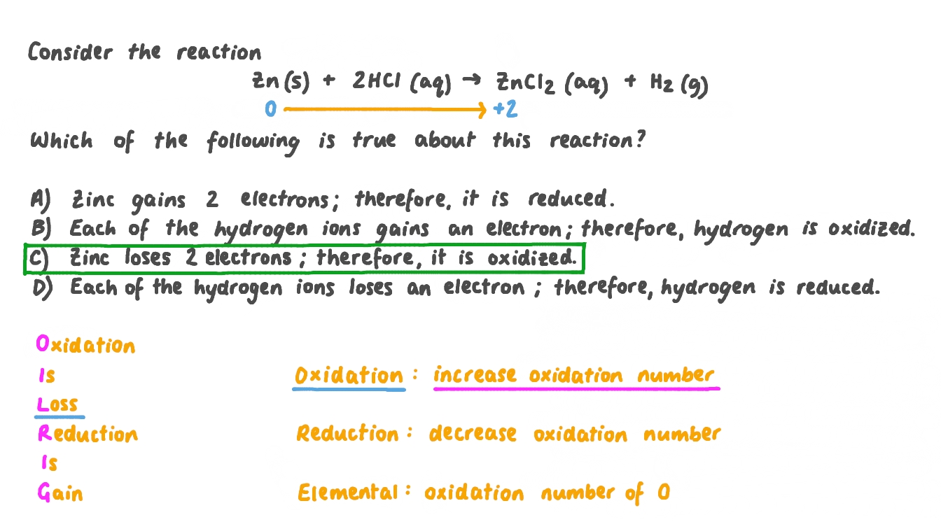 Question Video Understanding Oxidation and Reduction in the Reaction