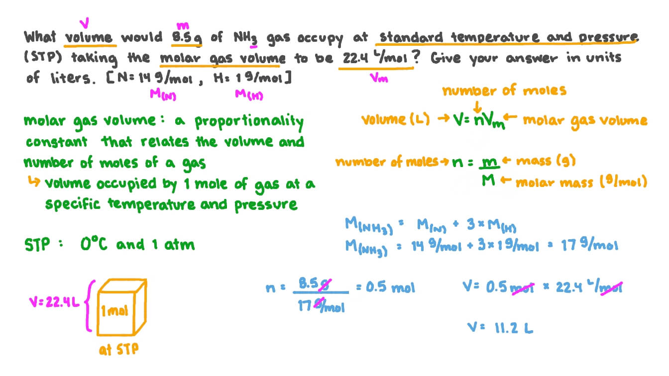 34+ Calculating Gas Volume ChantanaBellah