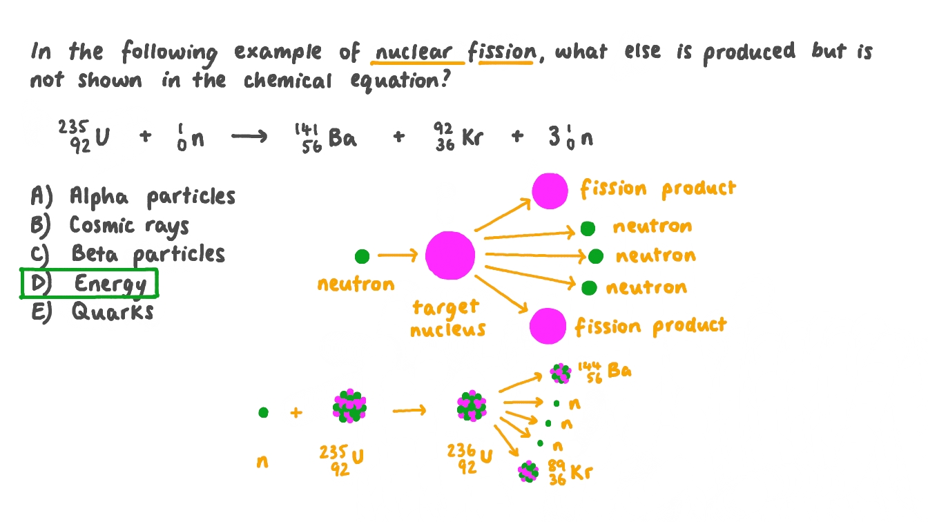 Question Video Identifying One of the Products of Nuclear Fission Nagwa
