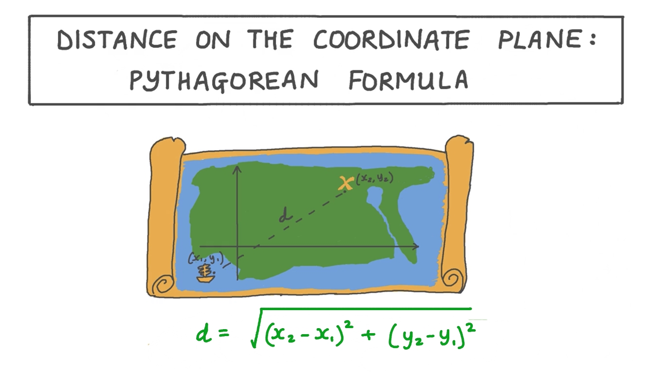 Lesson Video: Distance on the Coordinate Plane: Pythagorean Formula | Nagwa
