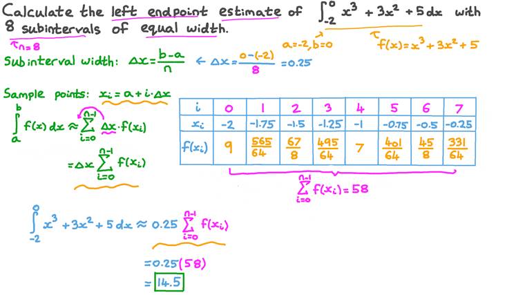 Lesson Numerical Integration Riemann Sums Nagwa