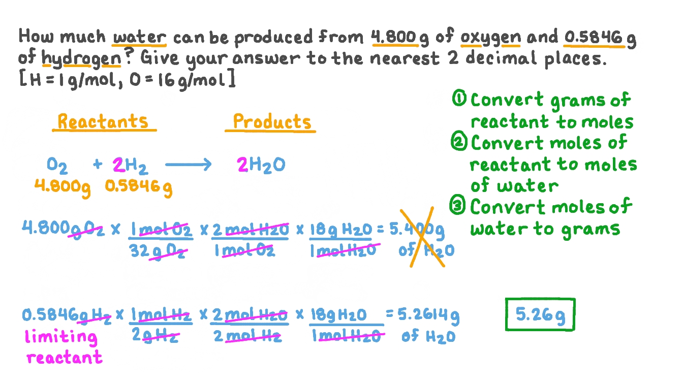 Question Video Calculating the Mass of Water Produced Given the Masses