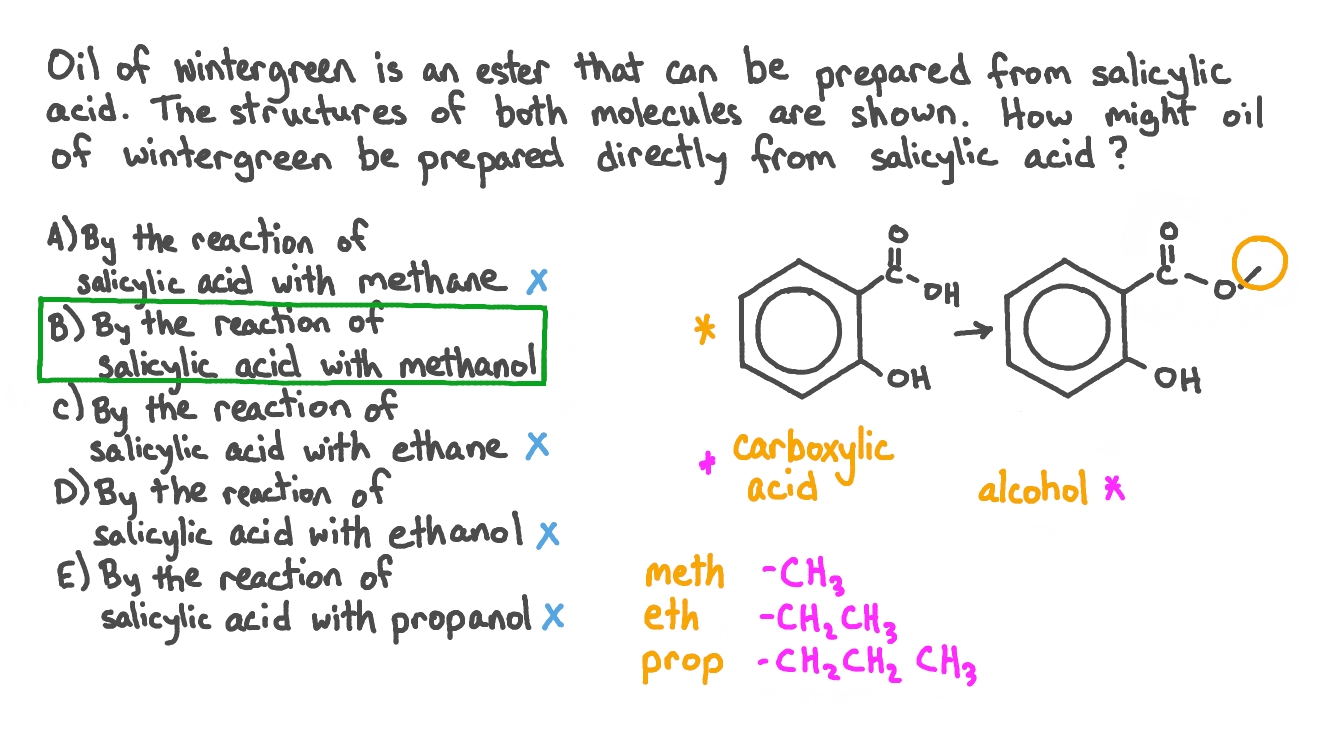 Methanol And Salicylic Acid