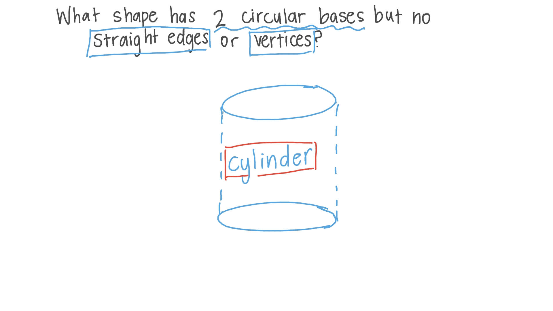 Question Video Identifying Shapes Nagwa