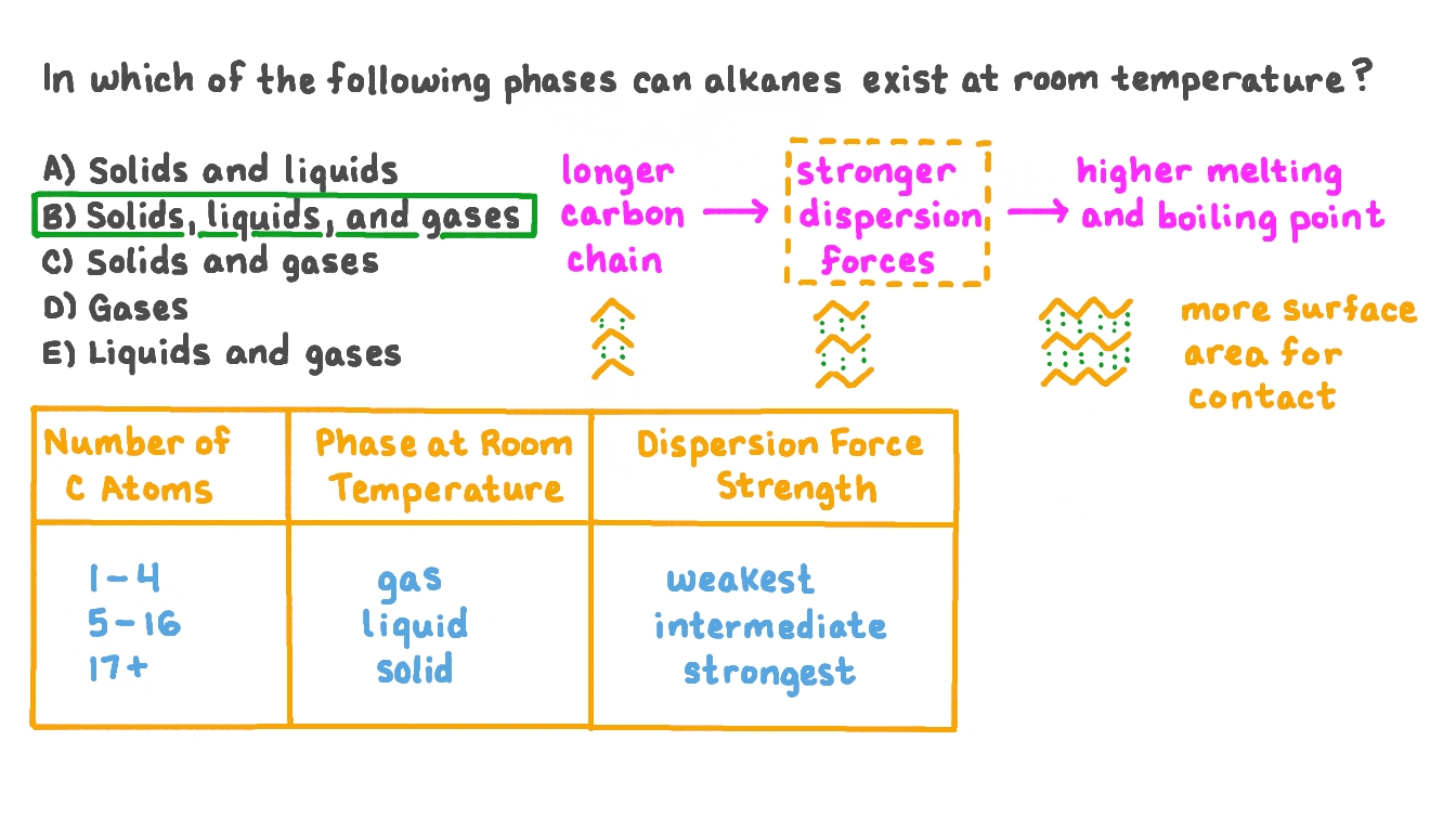 What Elements On The Periodic Table Exist As Gases At Room Temperature