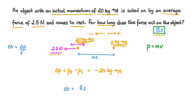 Lesson Force as Rate of Momentum Change Nagwa