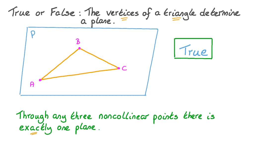 Question Video Identifying Properties of Planes to Solve a Problem Nagwa