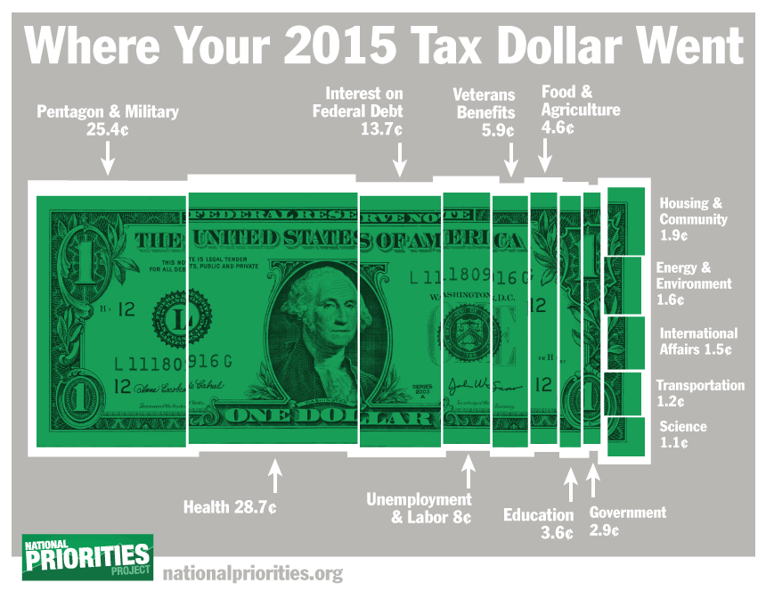Webinar Do You Know Where Your Tax Dollar Went?