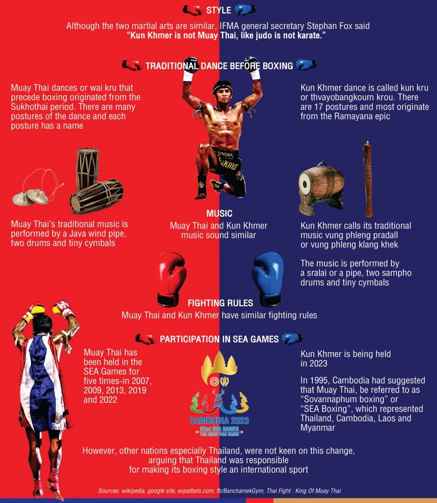 Muay Thai and Kun Khmer a comparative overview