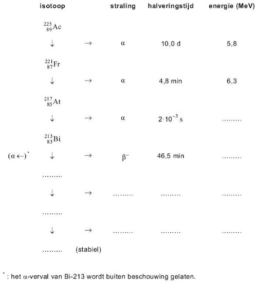 Natuurkunde.nl Nanogenerator (VWO 1 2005II)