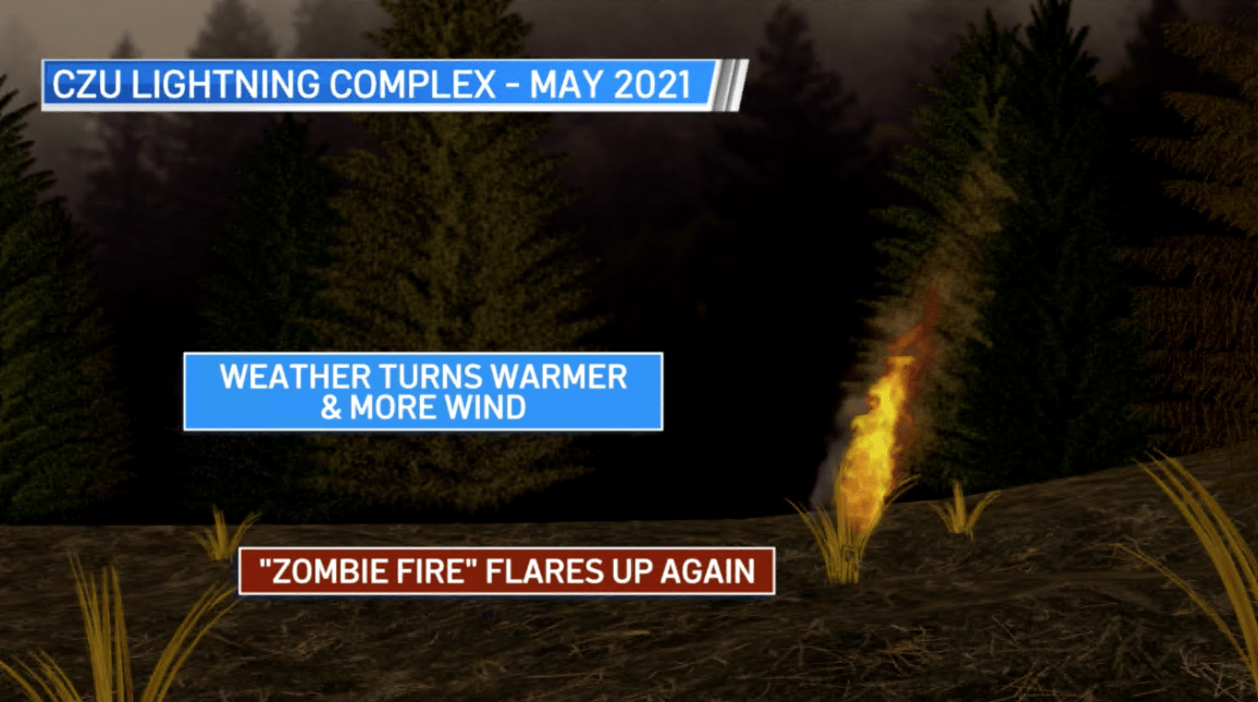 When Old Fires Find New Life The Science Behind ‘Zombie Fires’ NBC