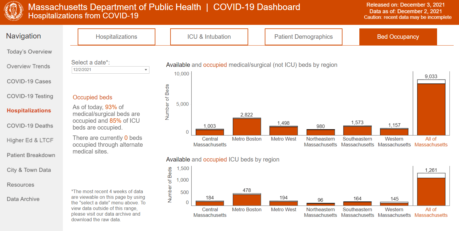 Mass. Hospitals Are Stretching to Capacity Amid COVID Surge NBC Boston