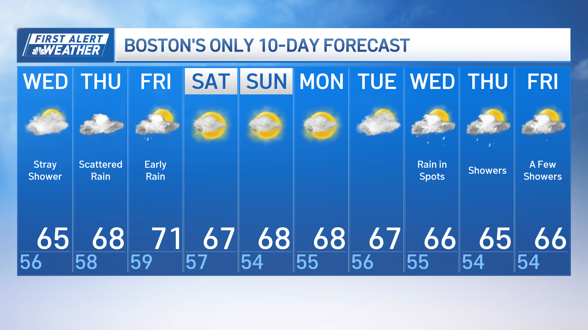 Tropical Storm Helene tracker Still no impacts expected in Mass. NBC