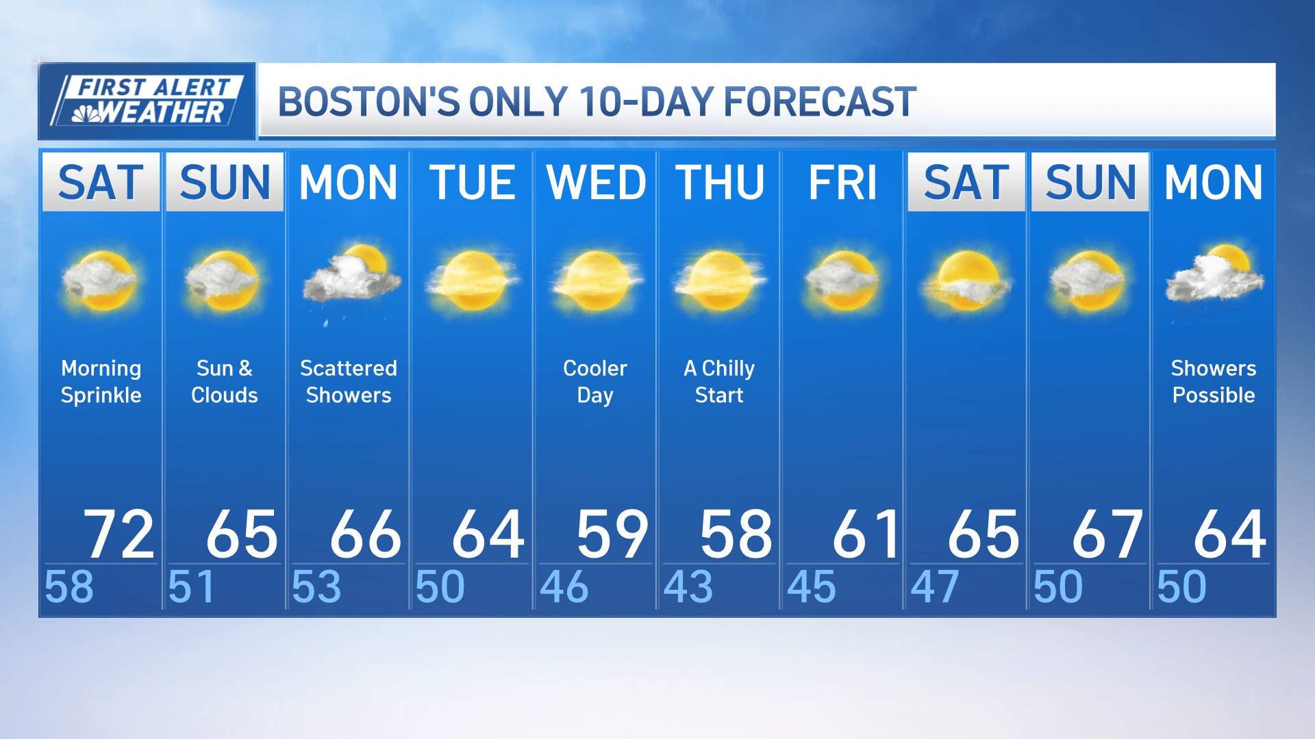 Boston forecast Saturday morning showers NBC Boston