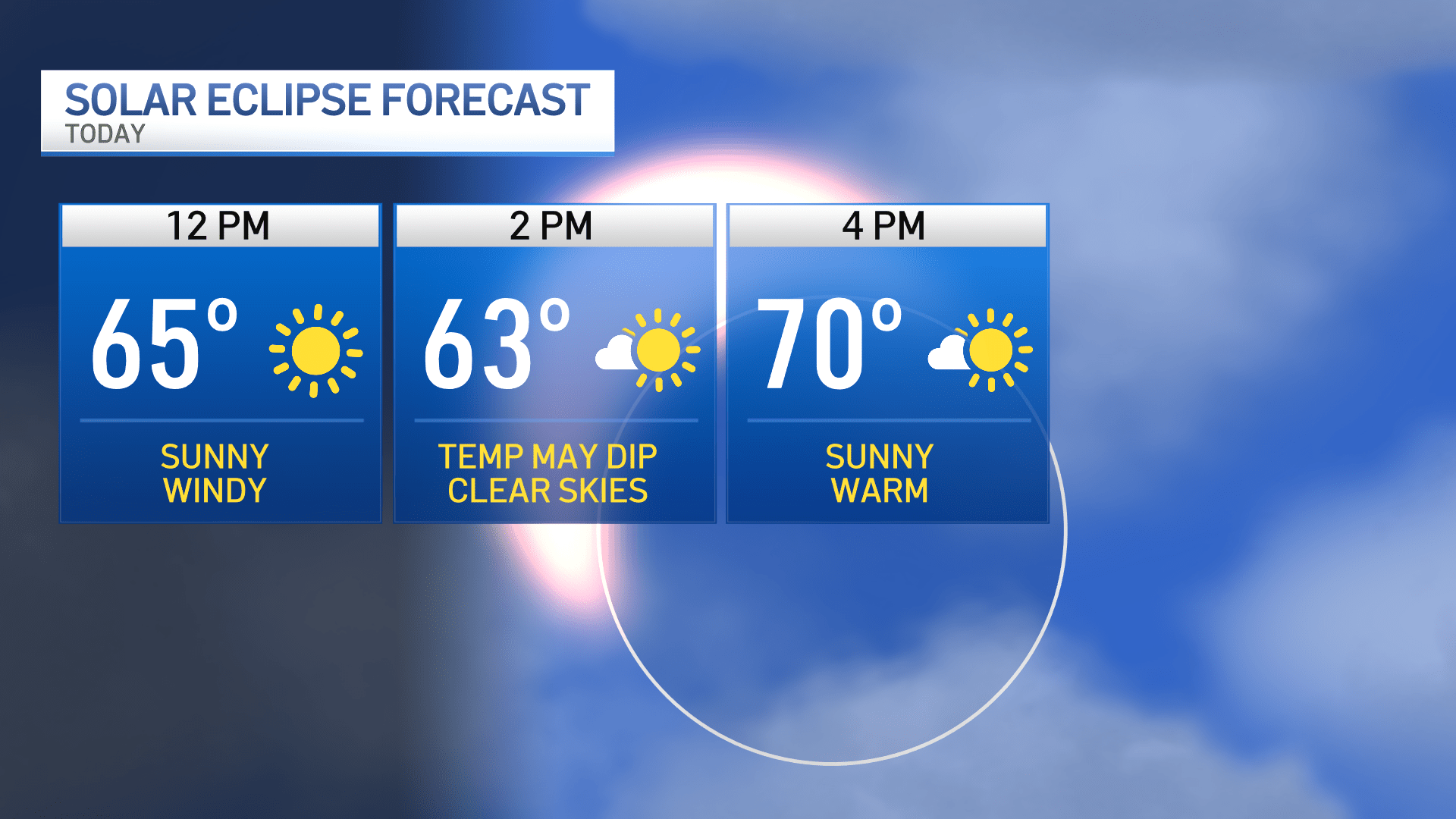 Did it get colder during the Solar Eclipse? Here’s the science behind