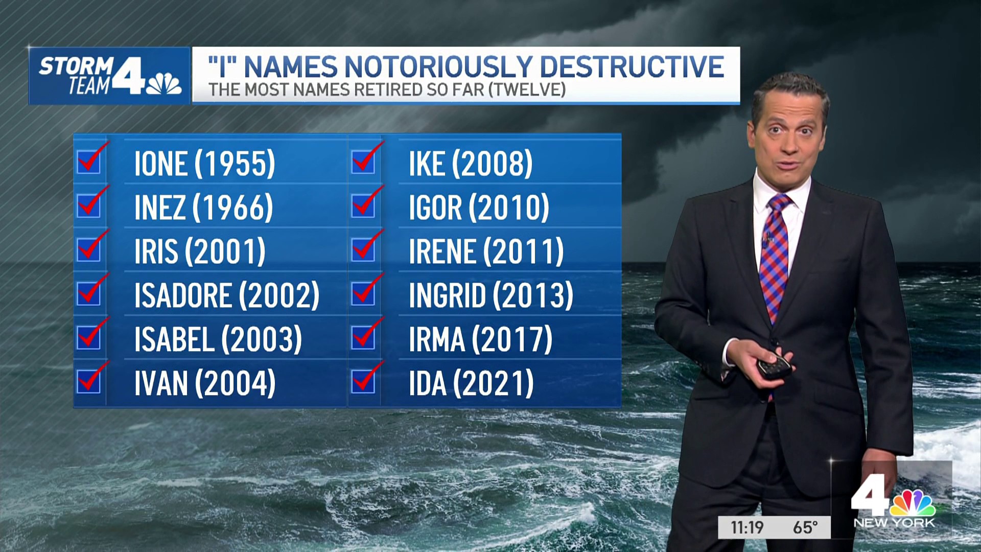 Atlantic Hurricane Season 2022 Will Hurricane Ian Be Next to Retire