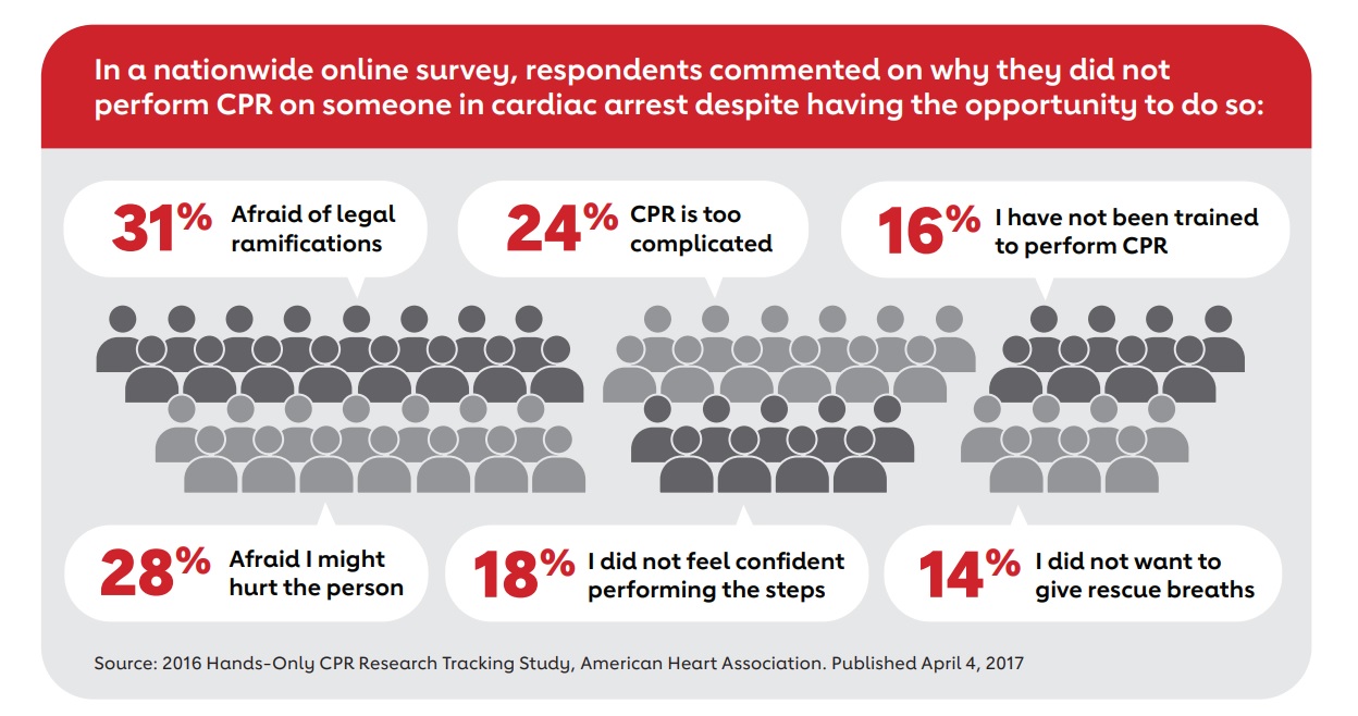 Heart Month Mondays Learning CPR To Save Lives NBC 5 DallasFort Worth