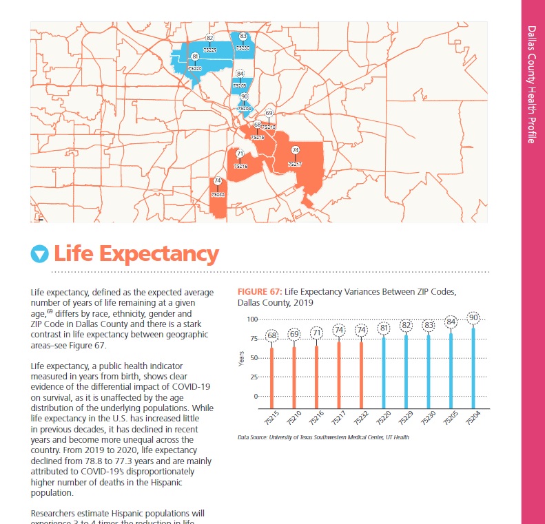 Data Shows Heart Disease and Cancer Leading Causes of Death in Dallas