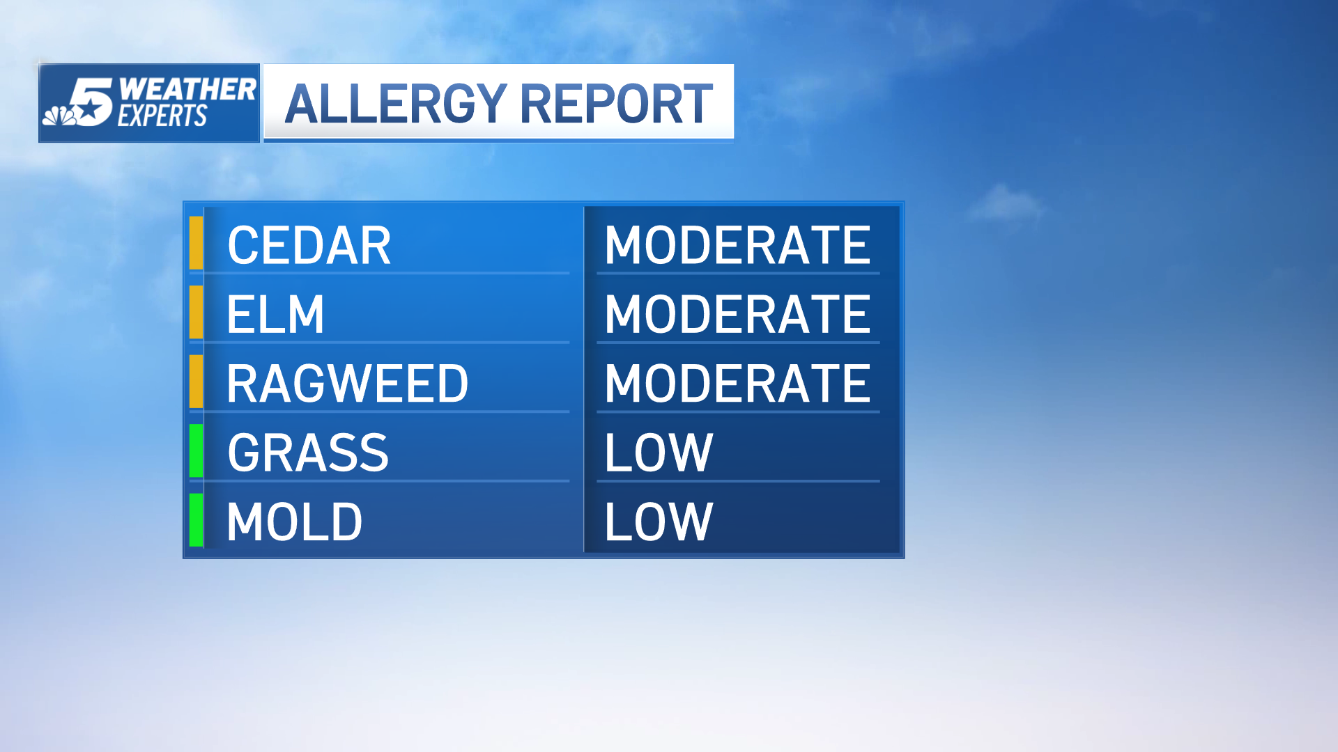 Cedar season kicks off early across North Texas NBC 5 DallasFort Worth