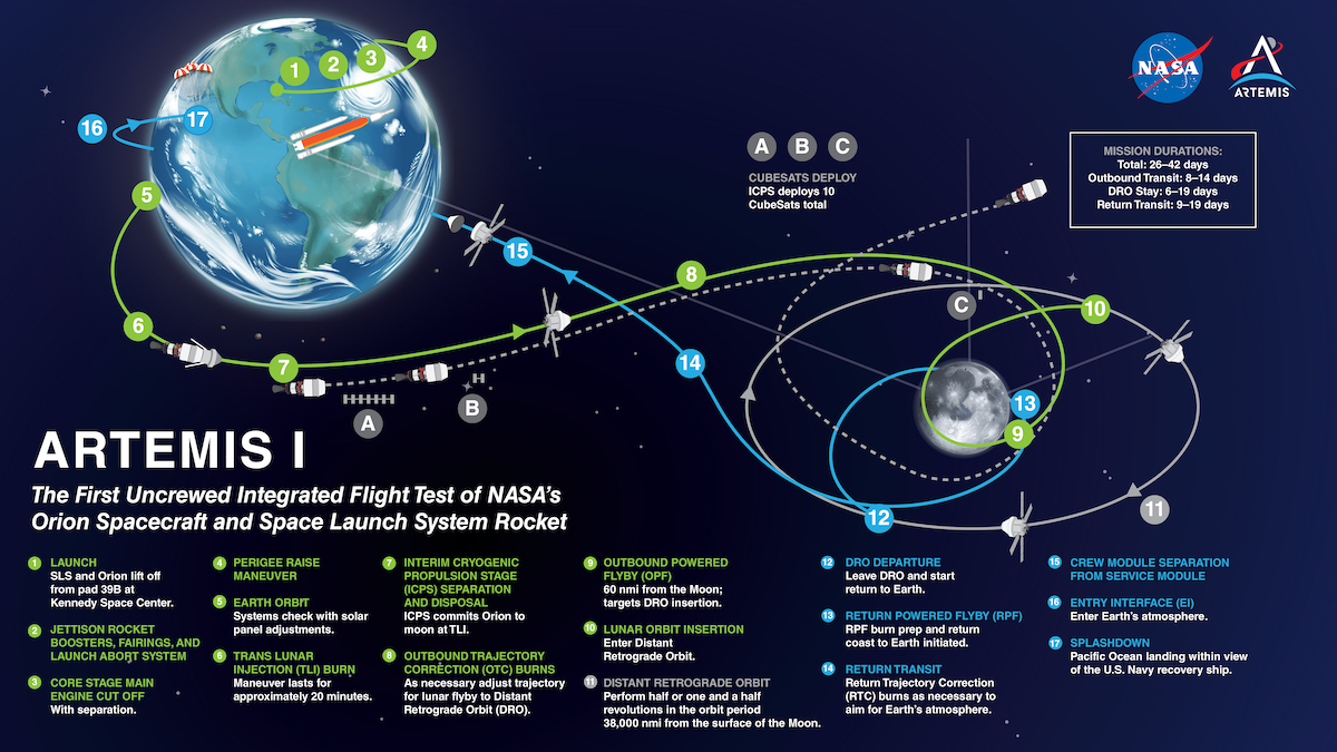 What Is NASA’s Artemis Program And Why Is It Important? NBC 6 South
