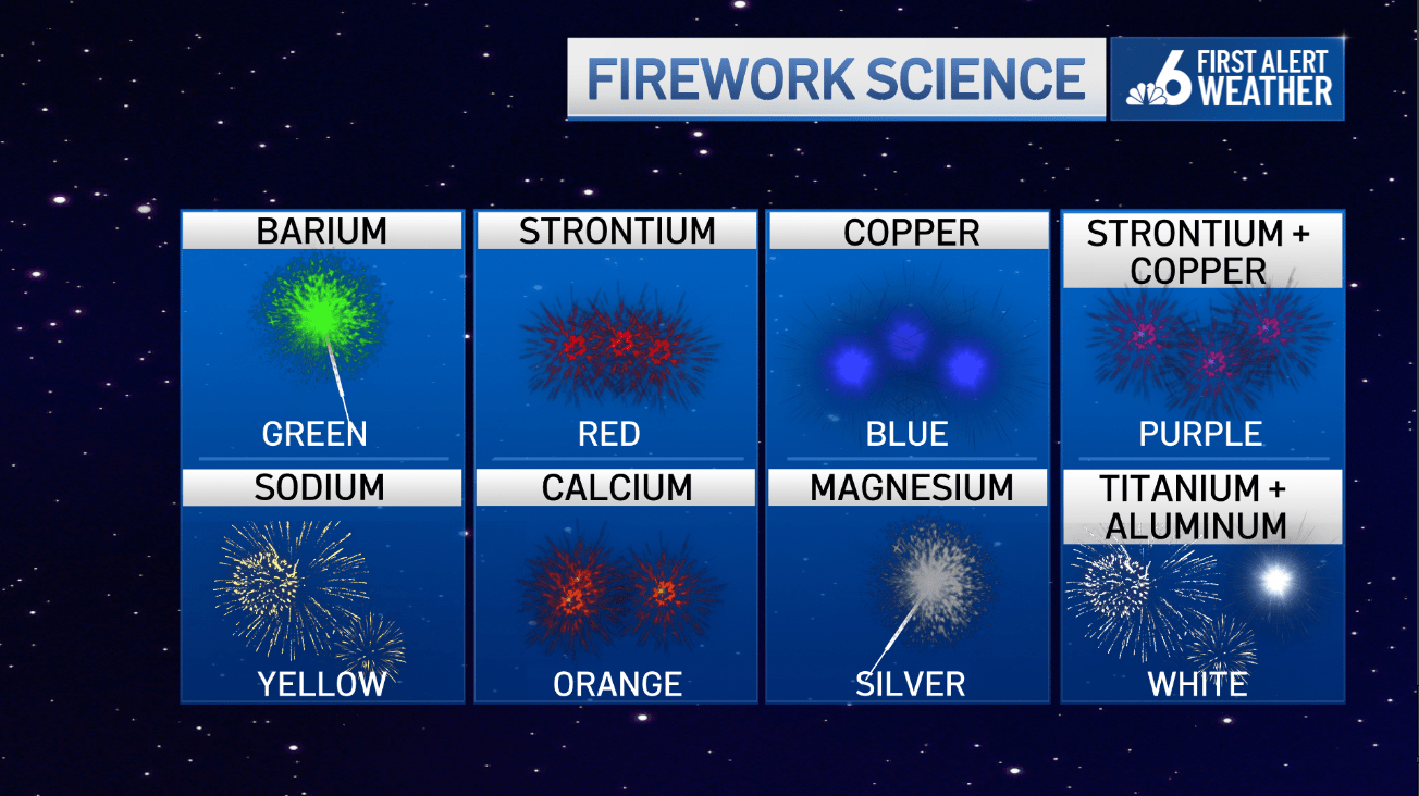 Setting off fireworks on July 4th? Here’s how they get their unique