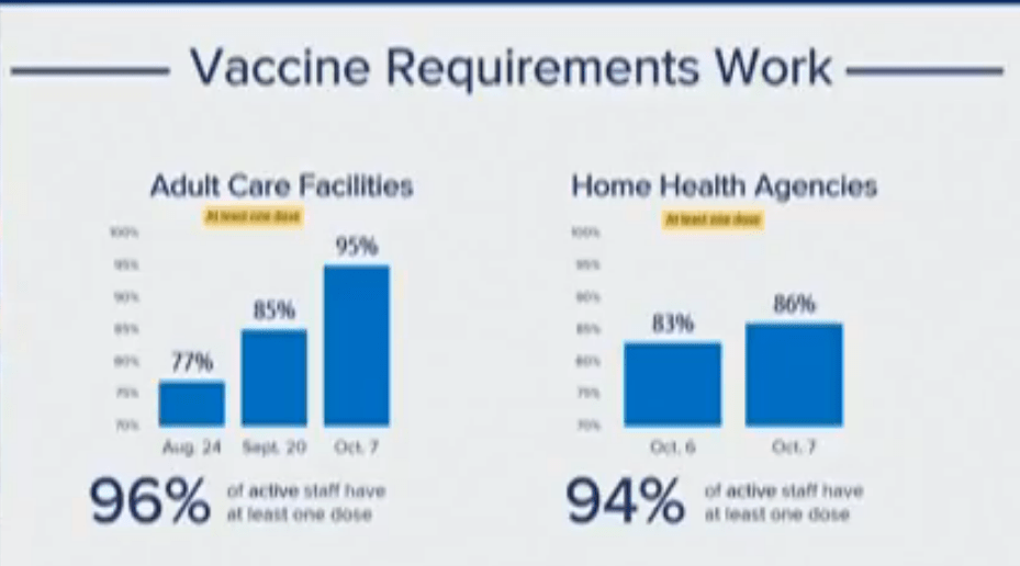 What Are Religious Exemptions to NY COVID Vaccine Mandate? NBC New York