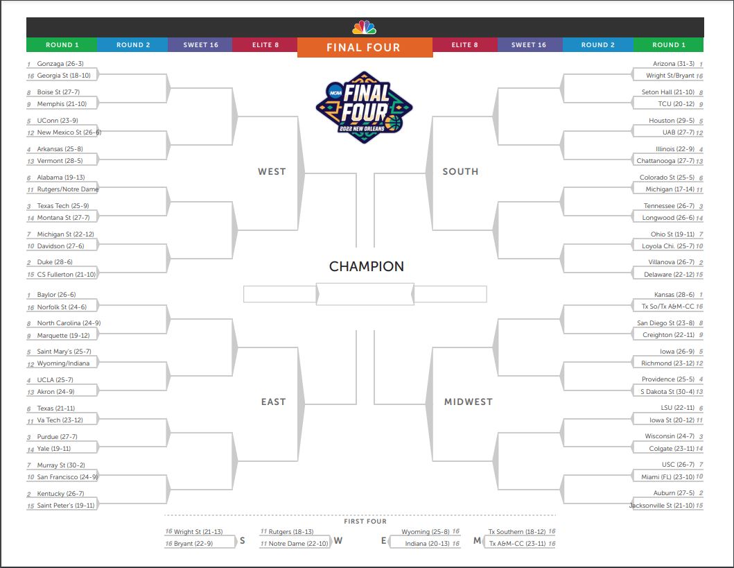 March Madness Brackets for Men’s, Women’s NCAA Tournaments NBC New York