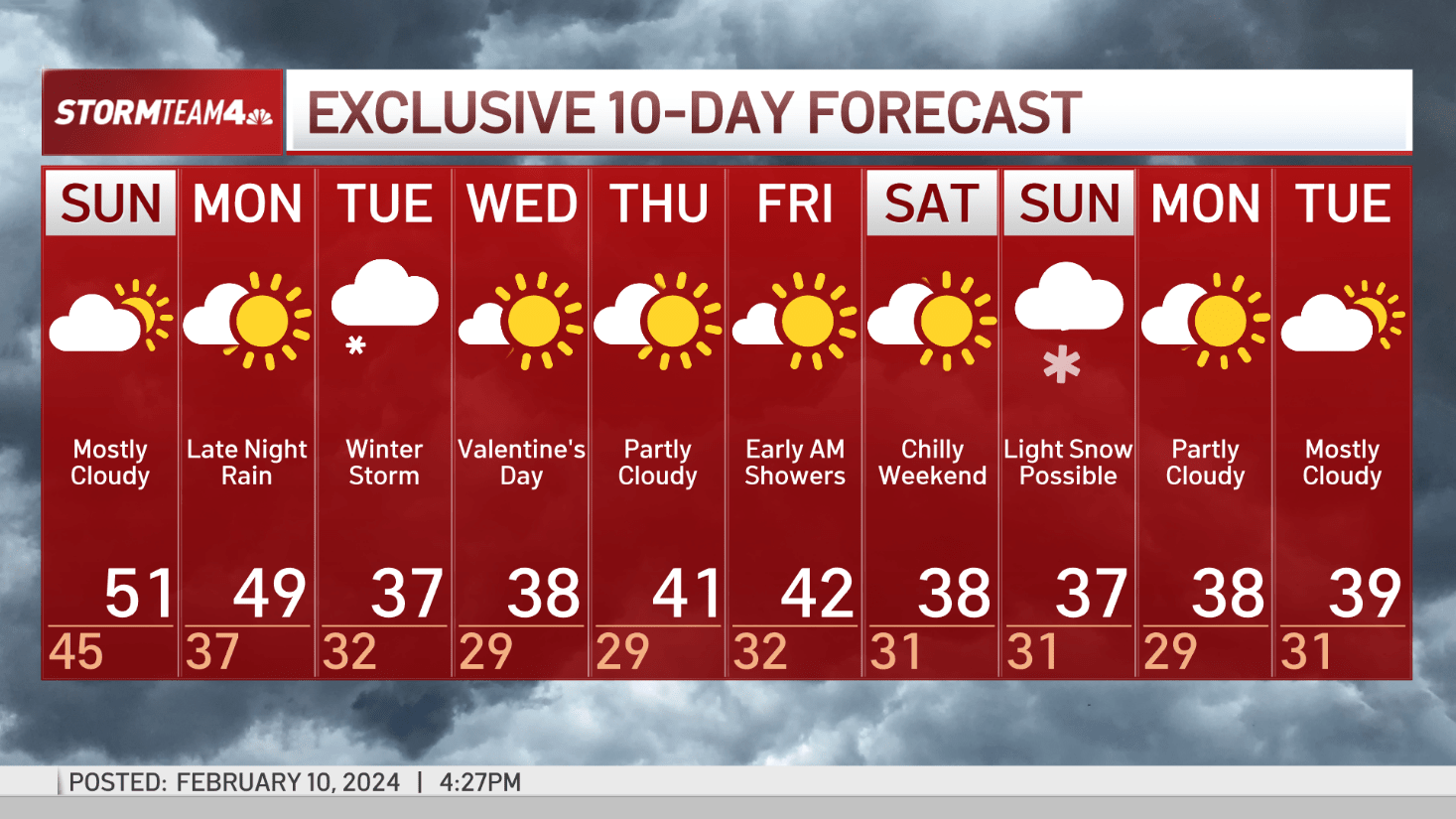 NYC snow forecast Plowable snow heading for NY, NJ, CT on Monday night