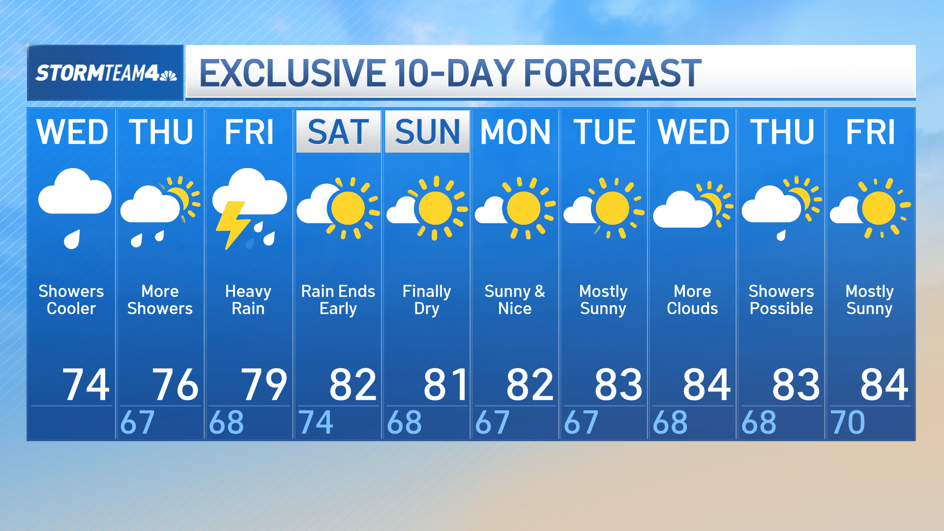 NYC weather today Hourly chance of rain through morning NBC New York