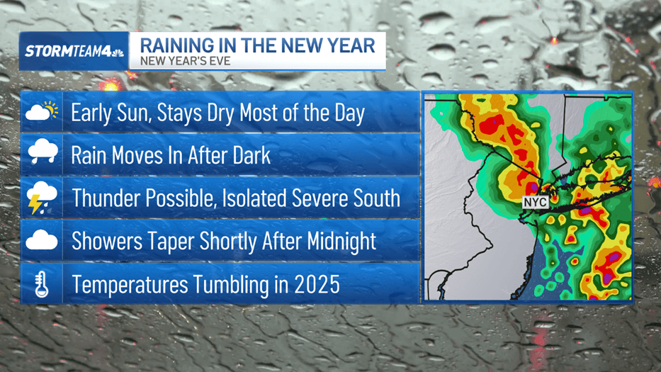 NYE Forecast Breakdown