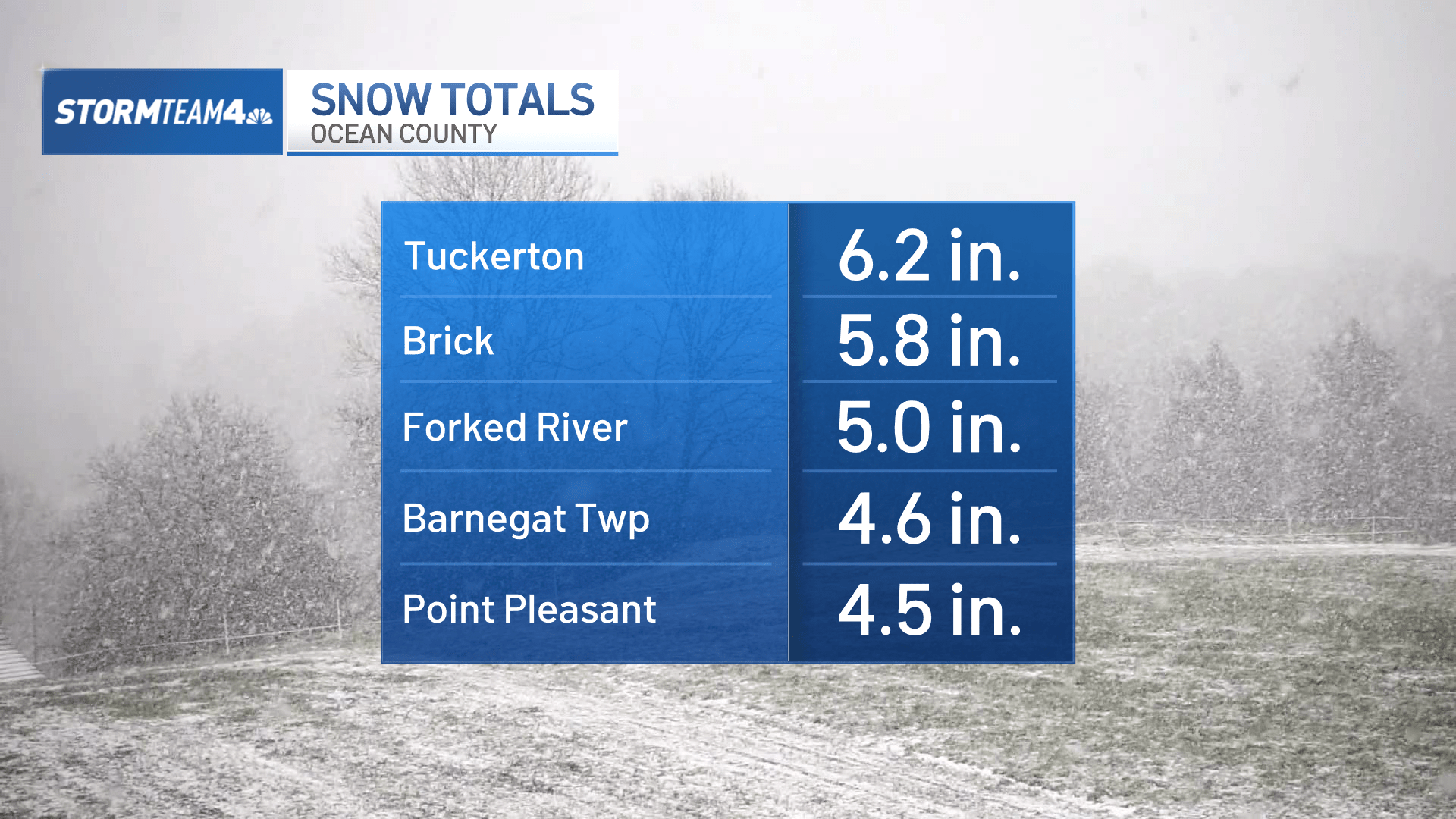 How a lot snow did we get final night time? Examine tri-state totals