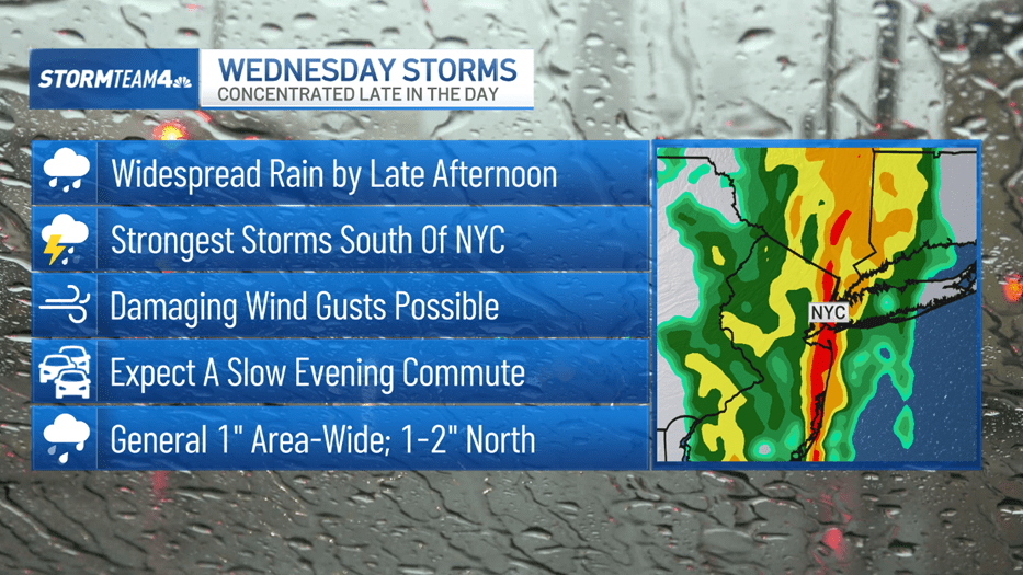 Spring-like storm to hit NY, NJ with raging winds, heavy rain for PM rush