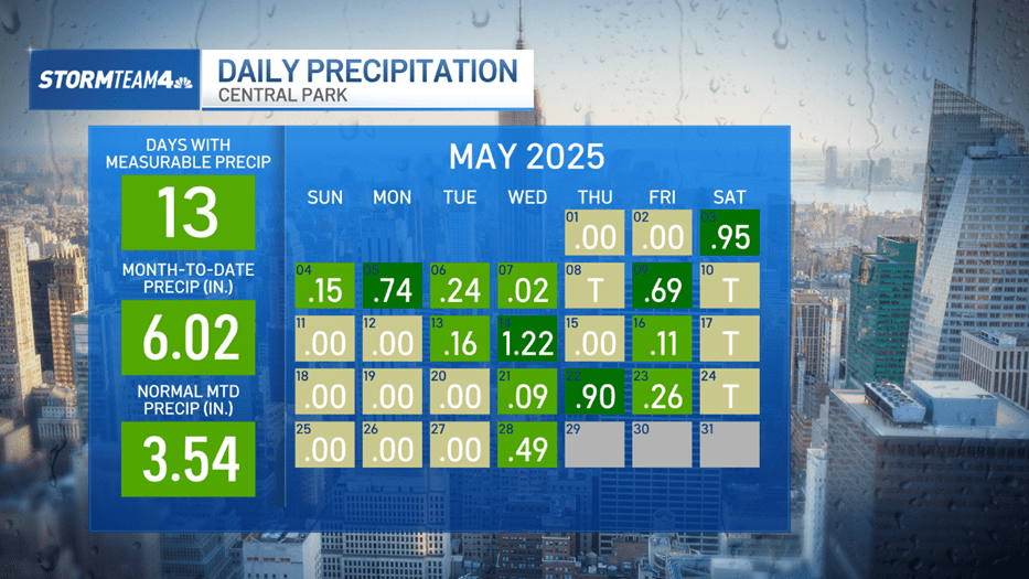 Friday forecast requires extra rain late and into the weekend