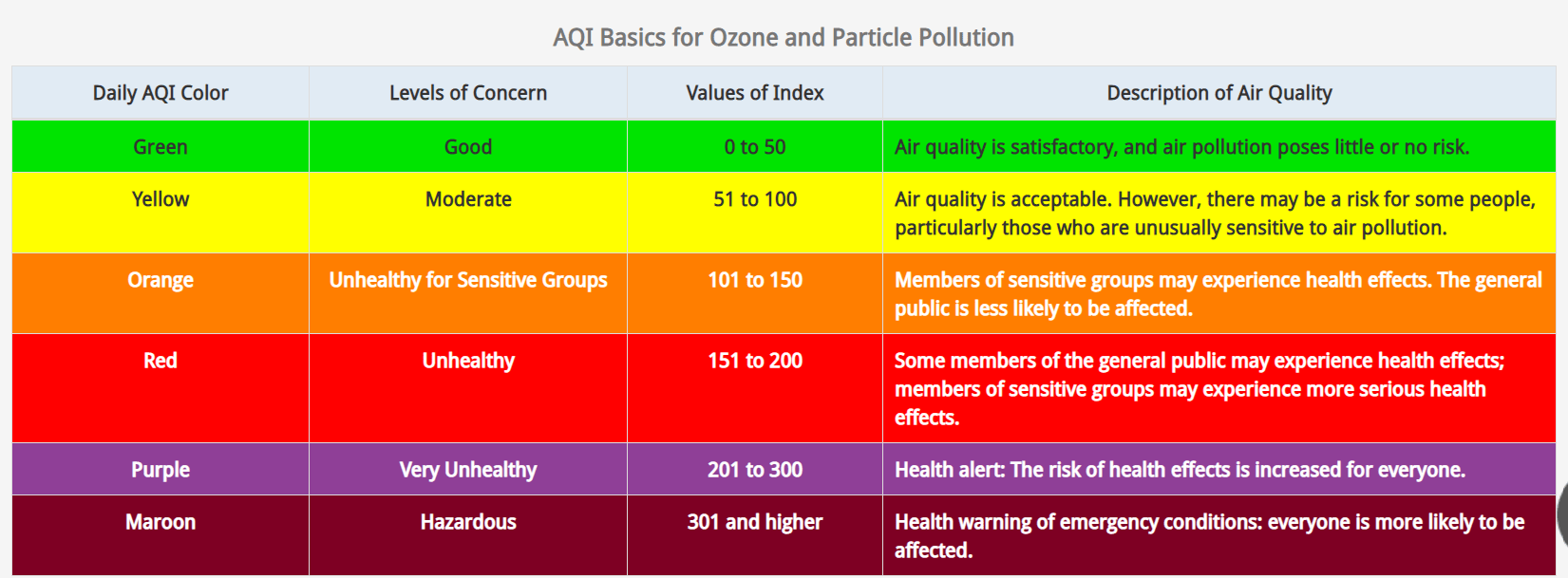 Red air quality, are you limiting activity?