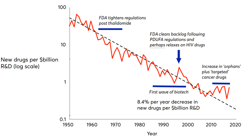Is innovation slowing down? If so, what can be done about it