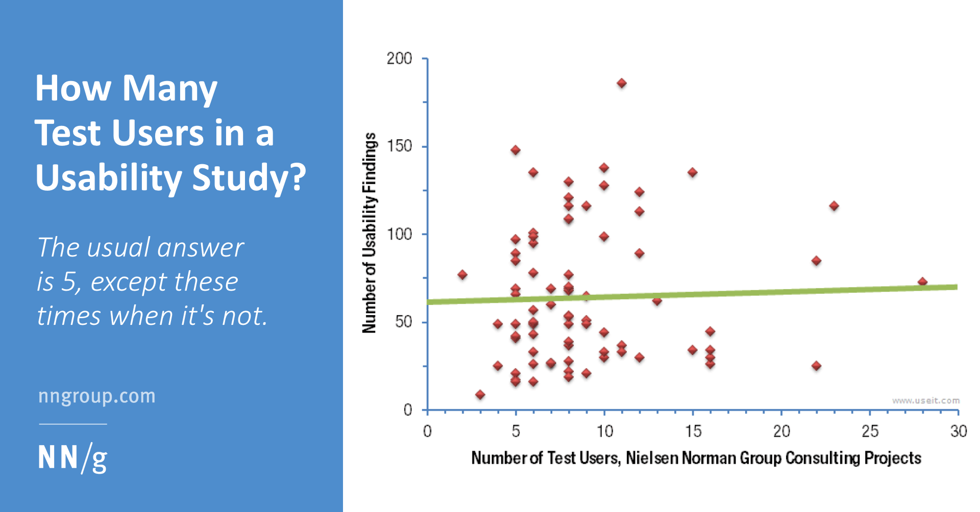 How Many Test Users In A Usability Study Study Poster