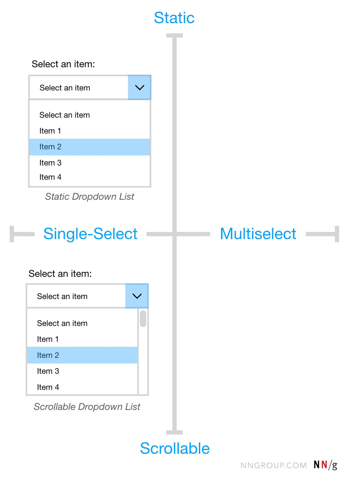 Listboxes vs. Dropdown Lists
