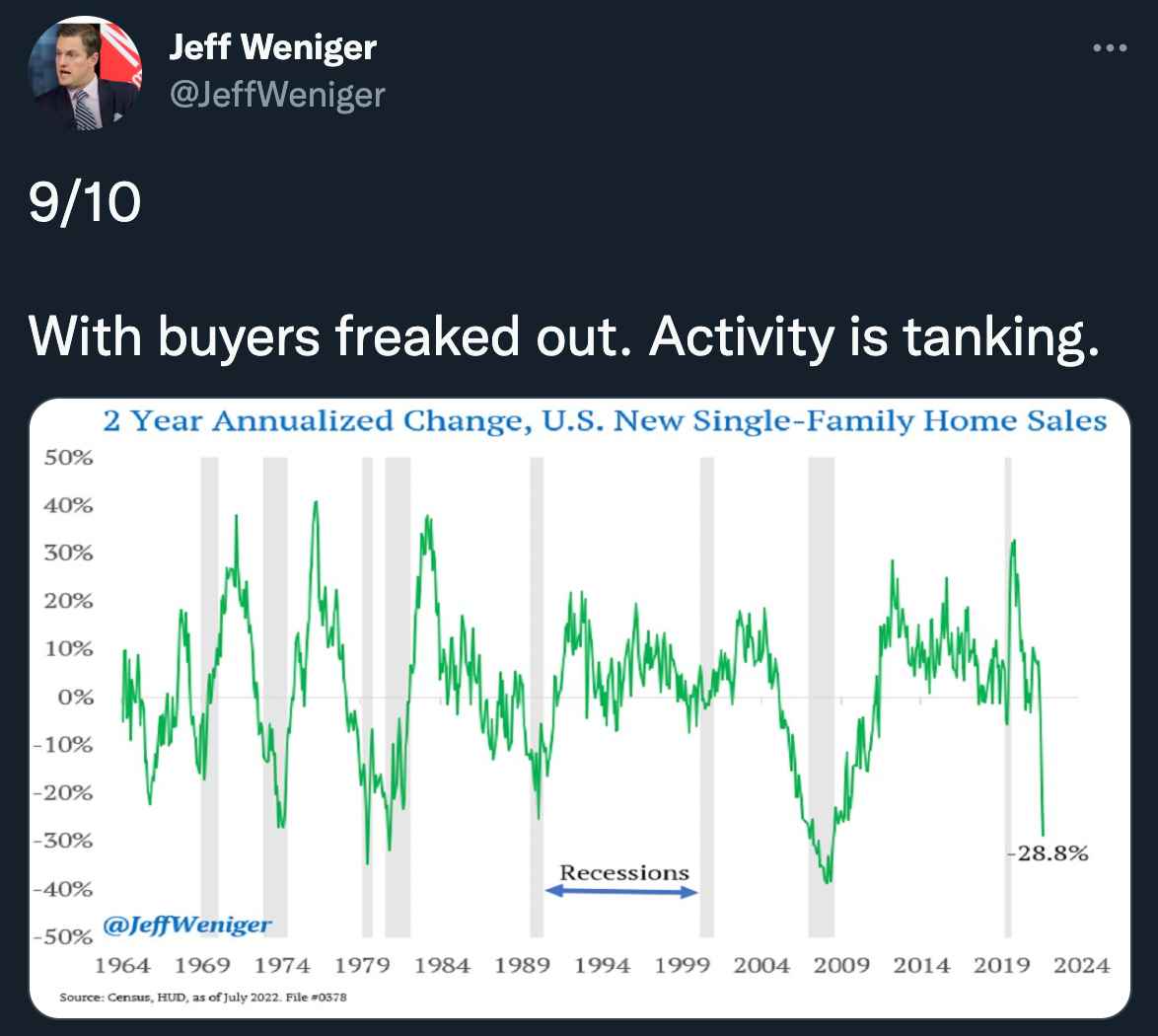 US Home sales tanking! NavWeaps Forums