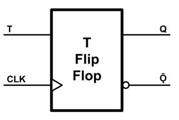 Understanding the T Flip-Flop: A Key Component in Digital Circuits