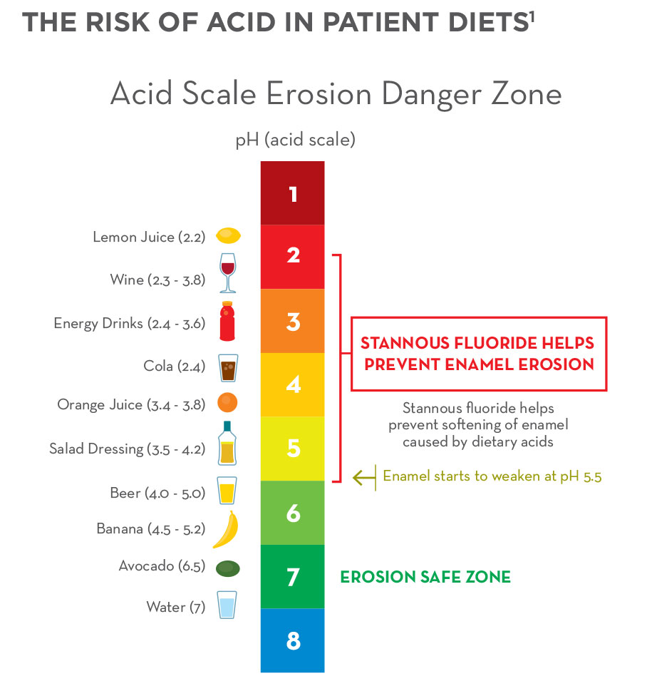 Why The Toothpaste You Matters Oral Health Group