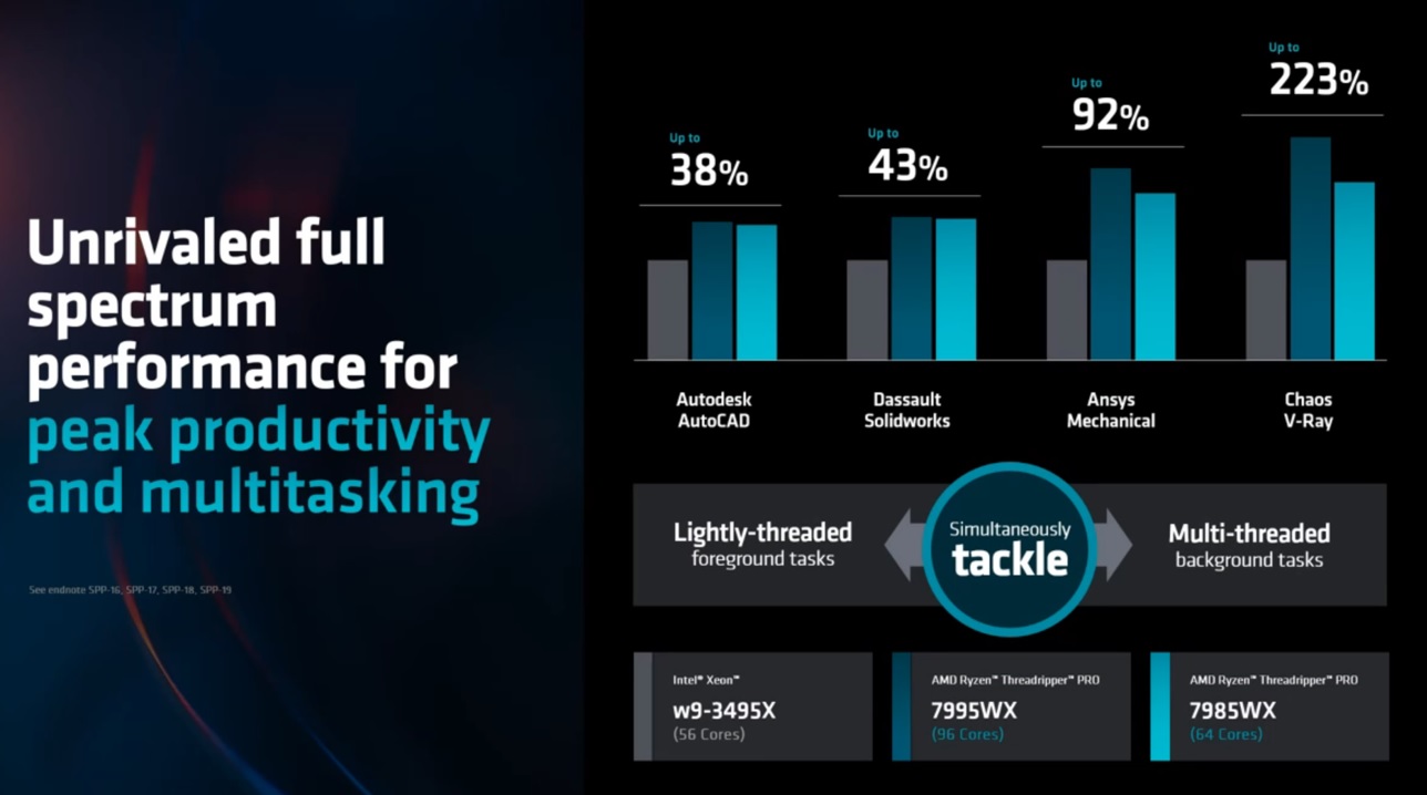 AMD launches Ryzen 7000 Threadripper PRO and HEDT CPUs OC3D