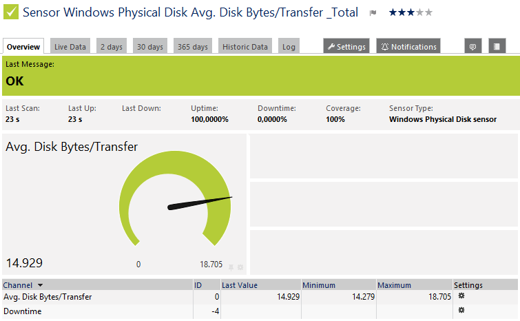 Windows Physical Disk Sensor | PRTG Manual