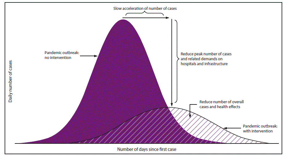 What is “the curve”? Making sense of COVID19 models PATH