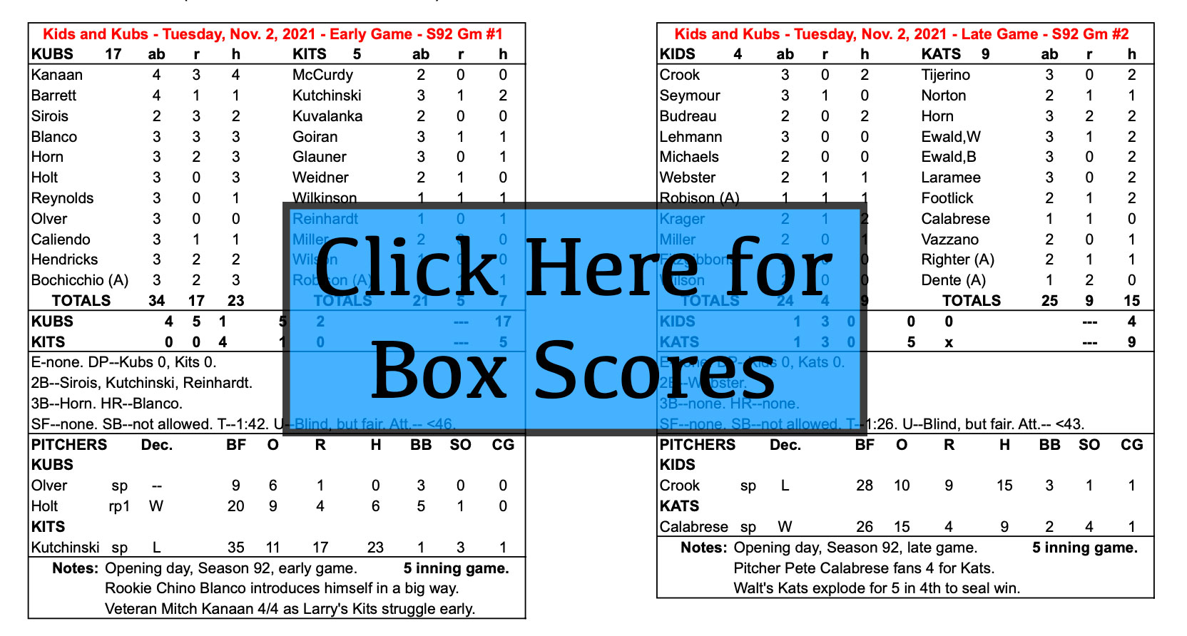 Season 92 Box Scores