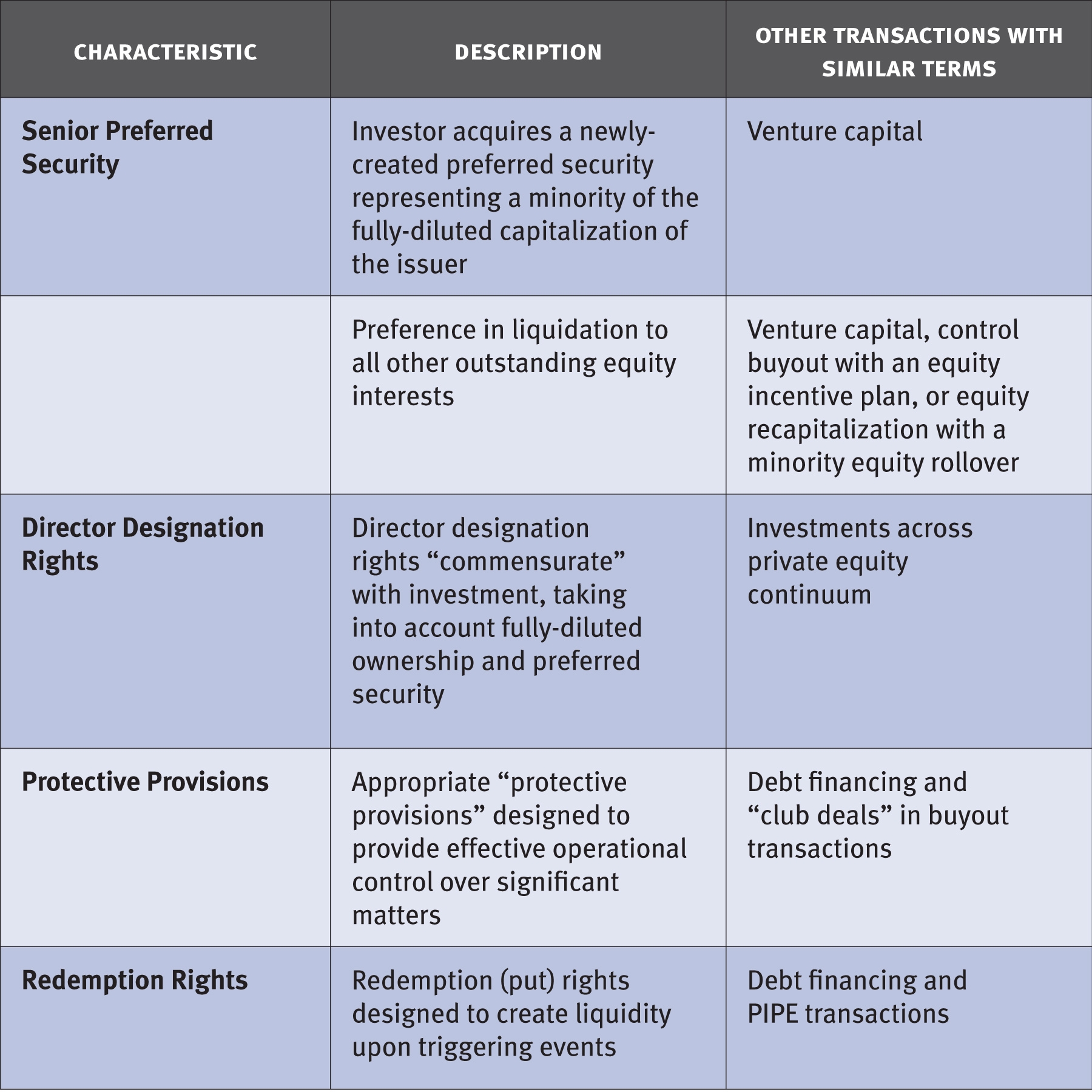 Growth Equity The Intersection of Venture Capital and Control Buyouts