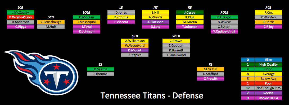 titans depth chart Initial titans depth unofficial chart across left