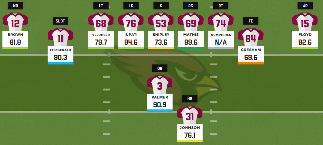 2016 fantasy football depth charts Arizona Cardinals PFF News