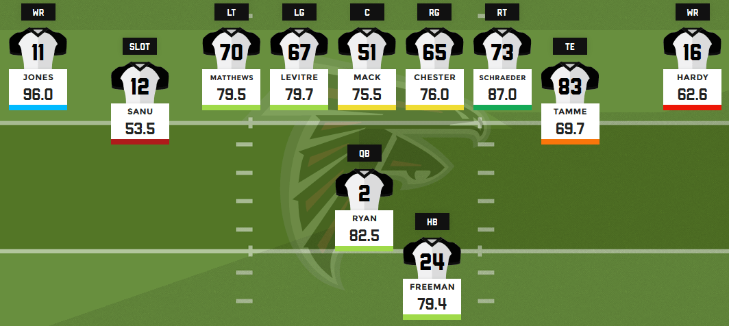 Atlanta Falcons Depth Chart 2018